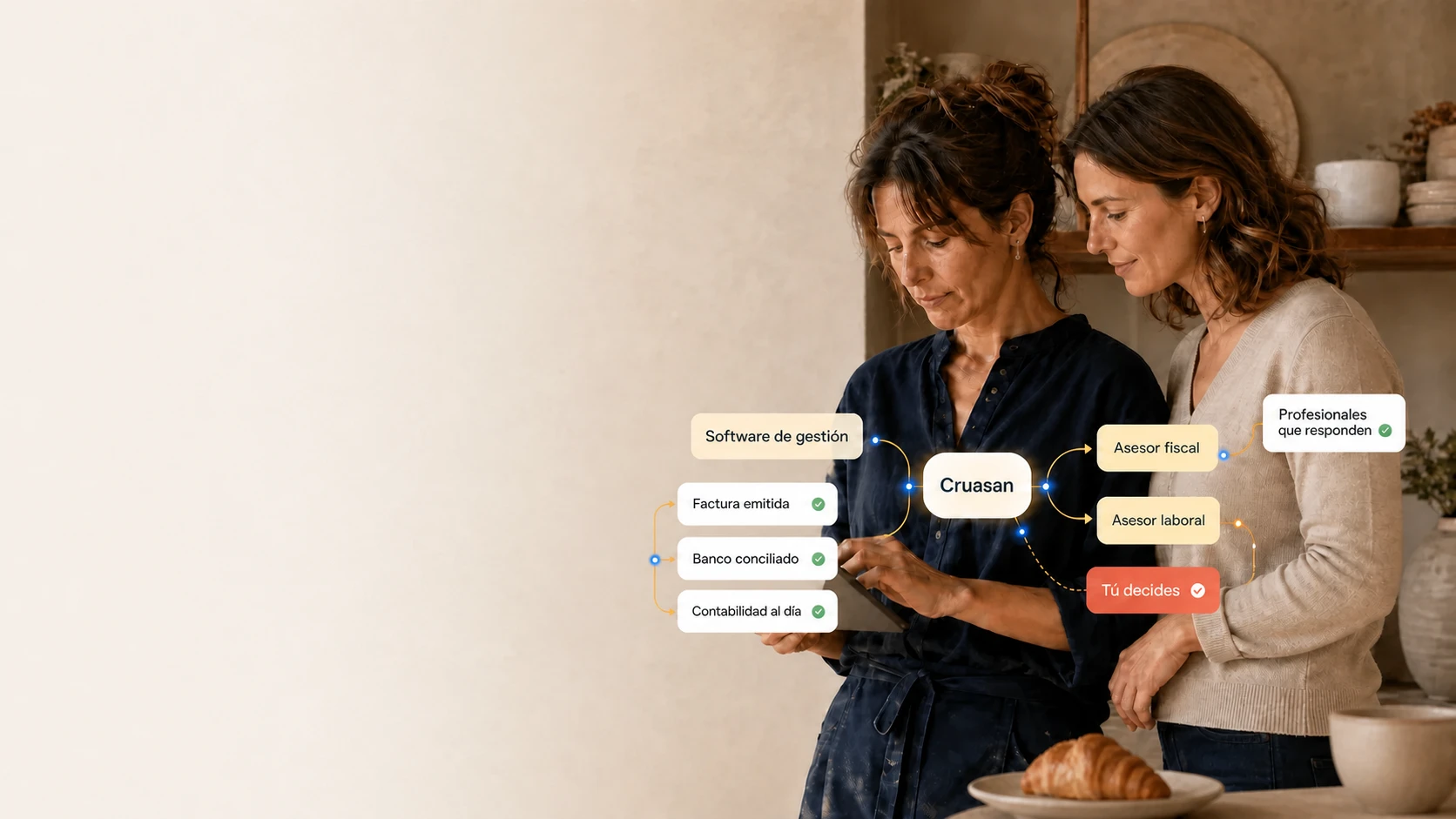 Las dos mitades de Cruasan sobre los mismos datos: el software de gestión emite la factura, concilia el banco y lleva la contabilidad al día, y el asesor fiscal y laboral responde cuando hay que decidir