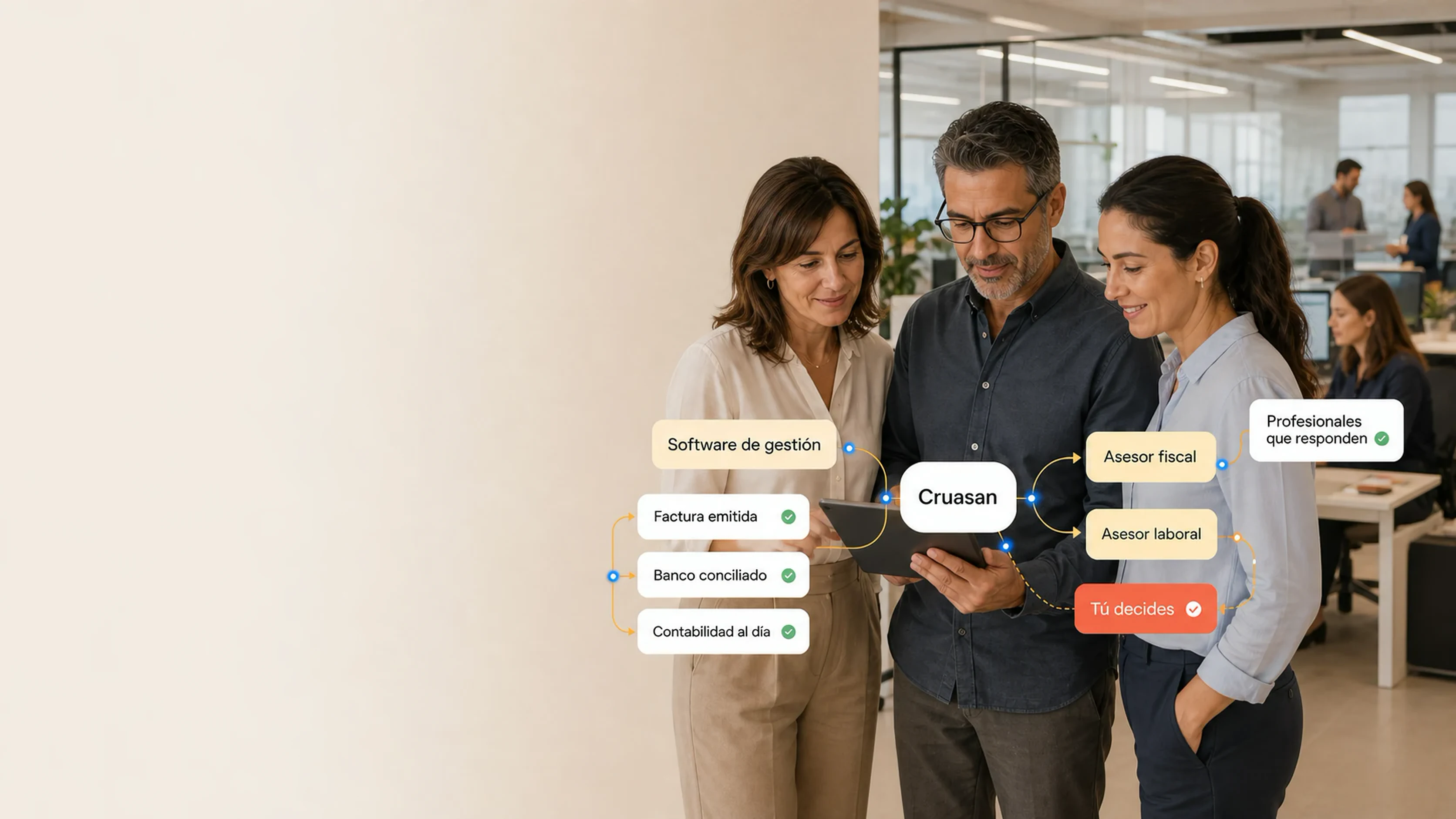 Las dos mitades de Cruasan sobre los mismos datos: el software de gestión emite la factura, concilia el banco y lleva la contabilidad al día, y el asesor fiscal y laboral responde cuando hay que decidir