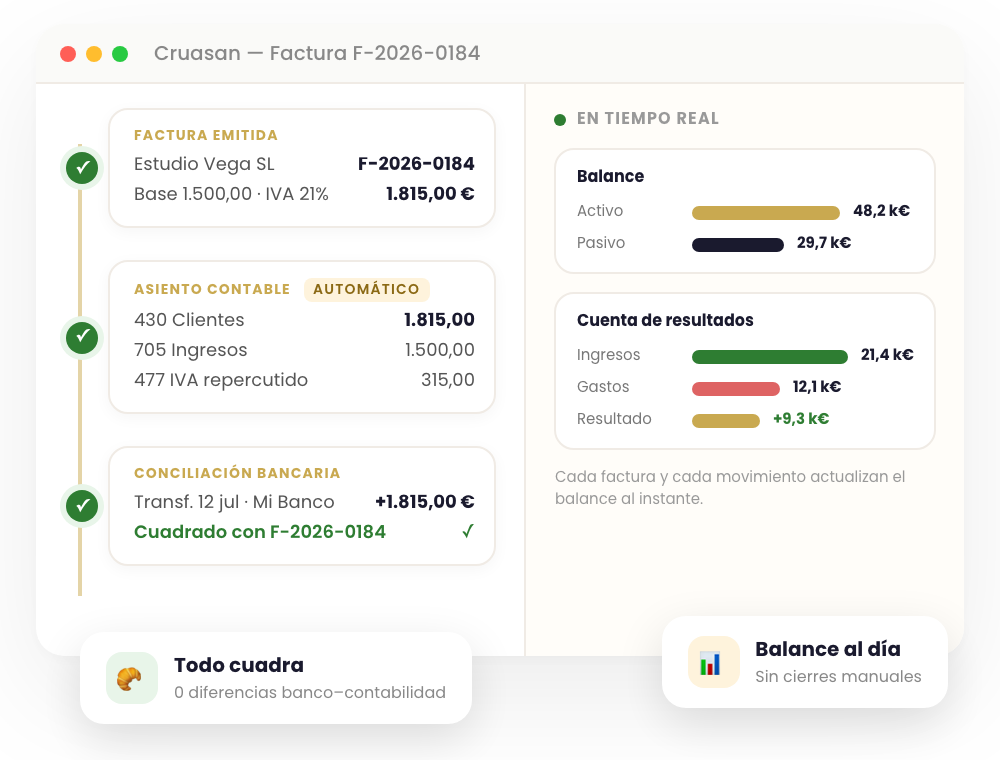 Alternativa a Contasimple con factura, asiento contable y banco conciliados en un solo flujo