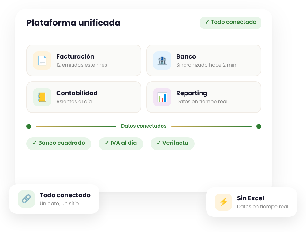 Programa de gestión con facturación, banco, contabilidad e informes conectados en un solo sitio