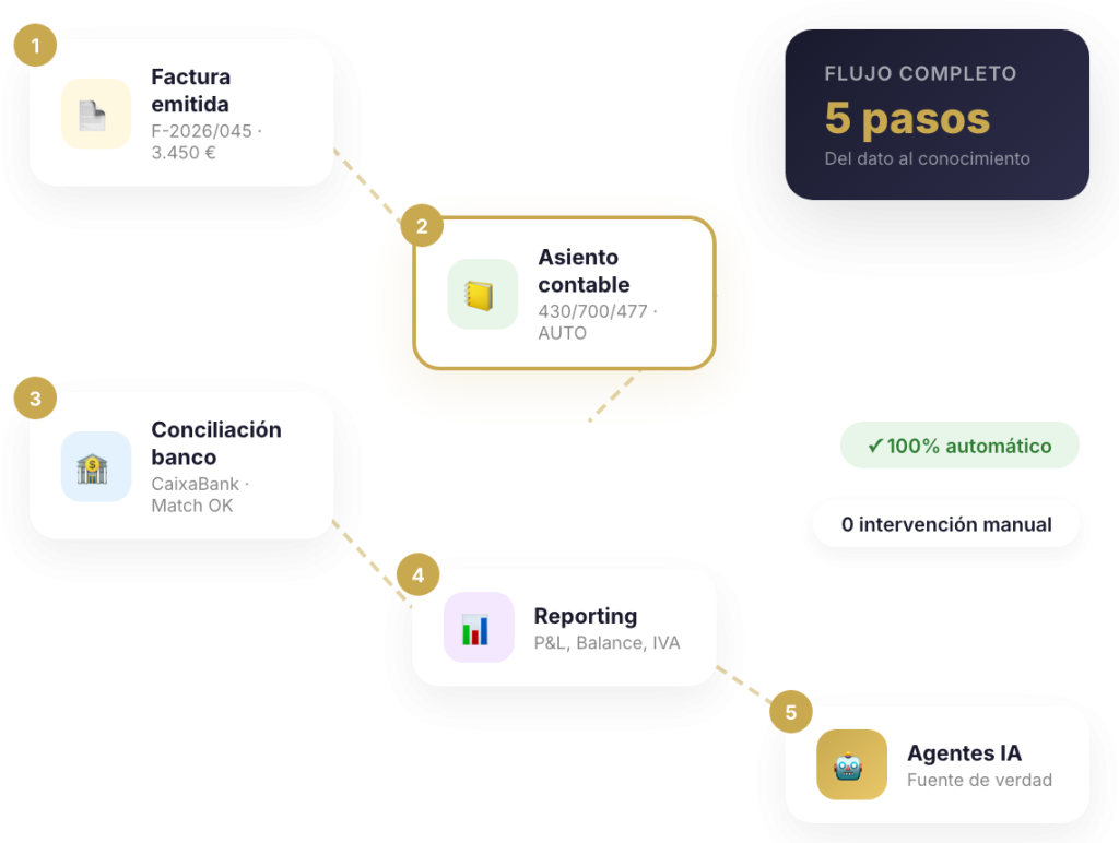Diagrama flujo dato