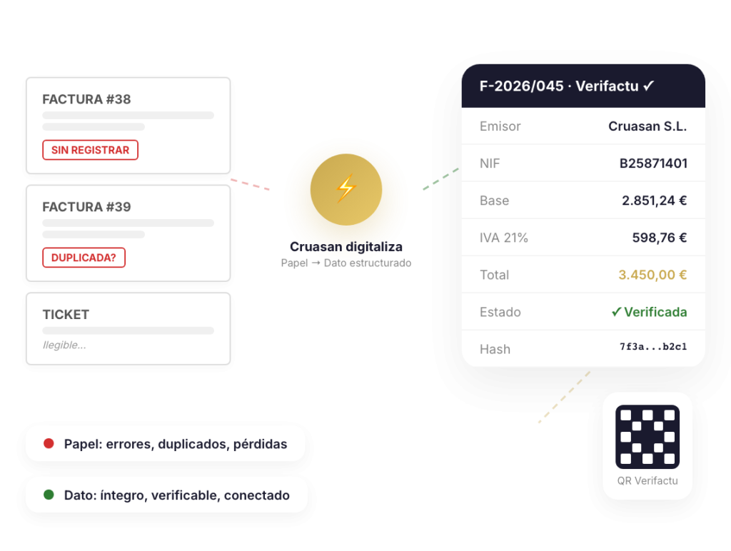 Diagrama papel a datos