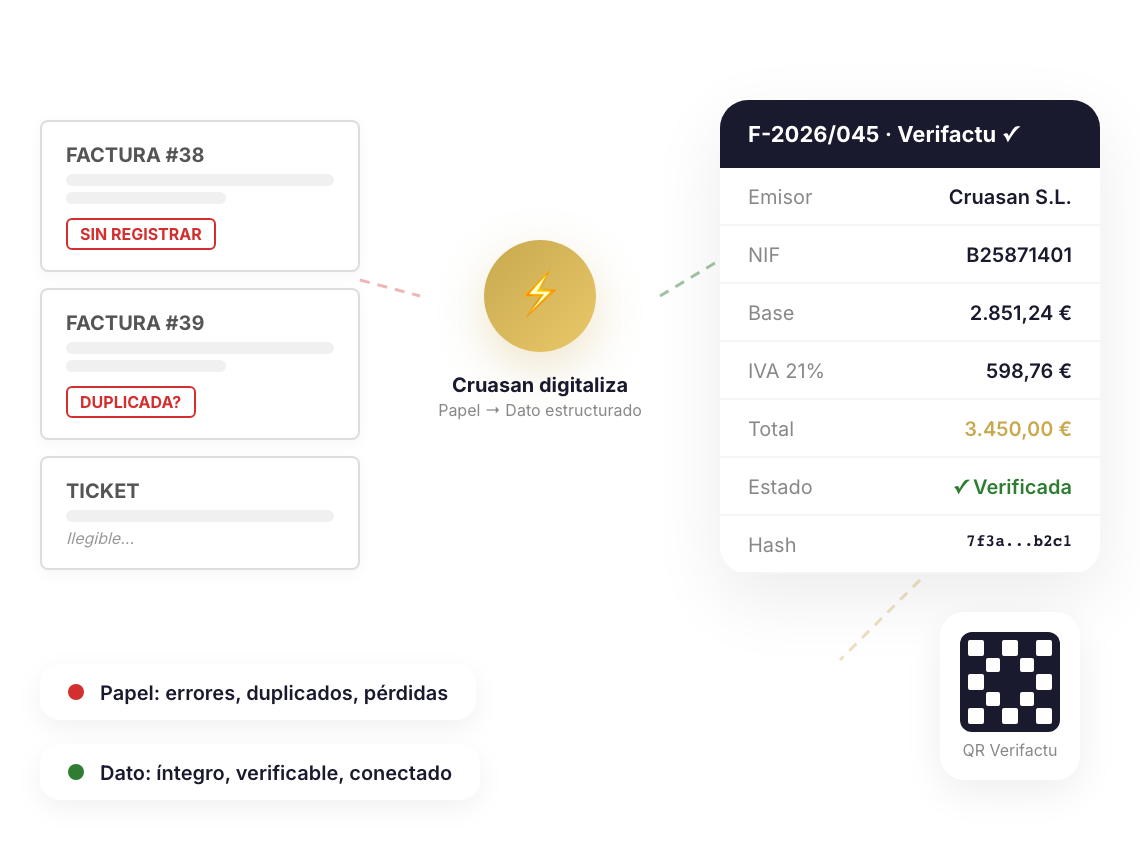 De facturas en papel a datos estructurados y verificables con el sistema Verifactu de Cruasan