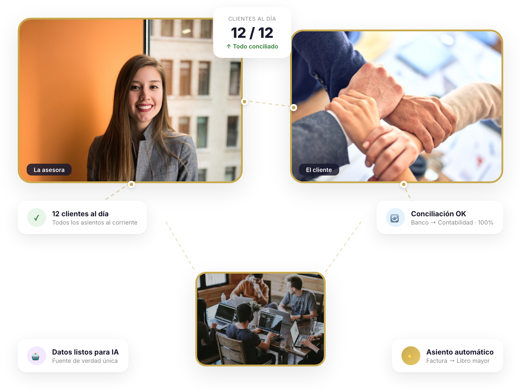 Asesorías gestionando clientes con Cruasan
