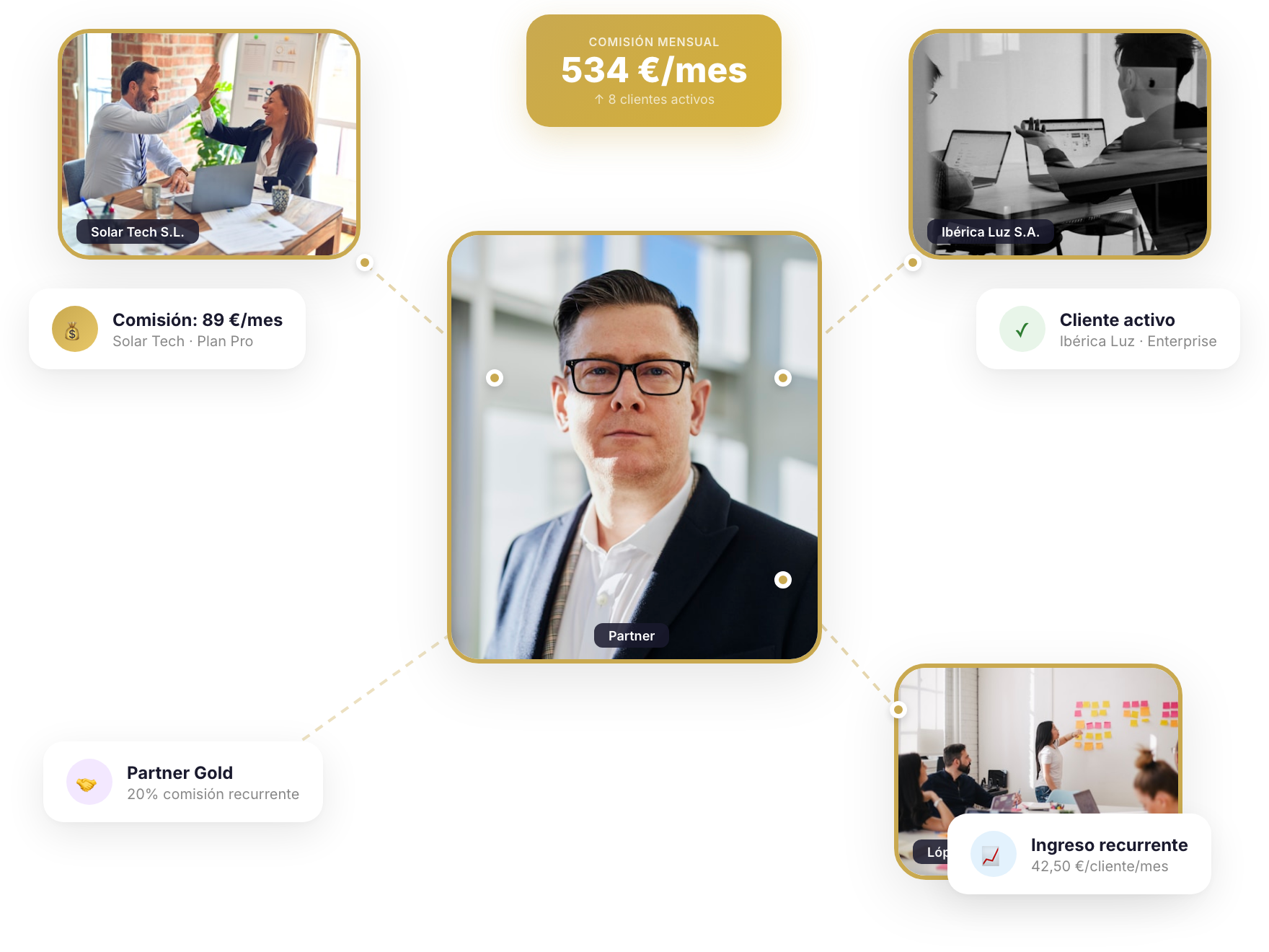 Partners recomendando Cruasan a sus clientes