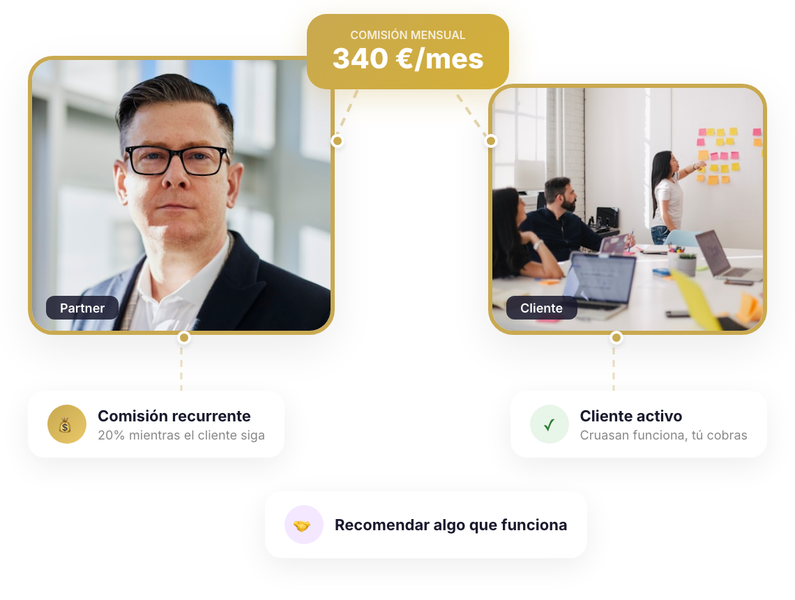 Partner recomendando Cruasan a un cliente — programa de comisiones recurrentes