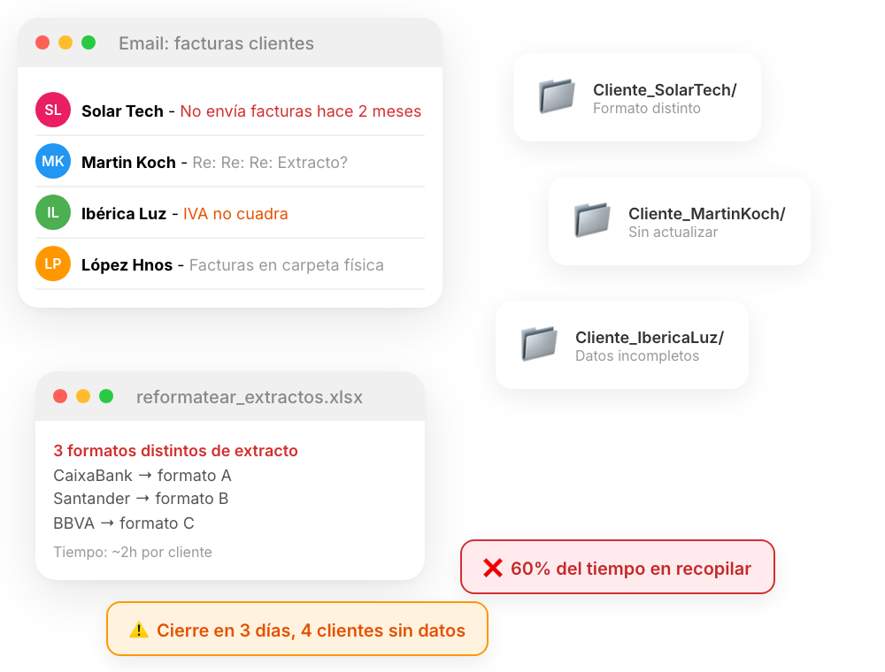Proceso manual de asesoría tradicional