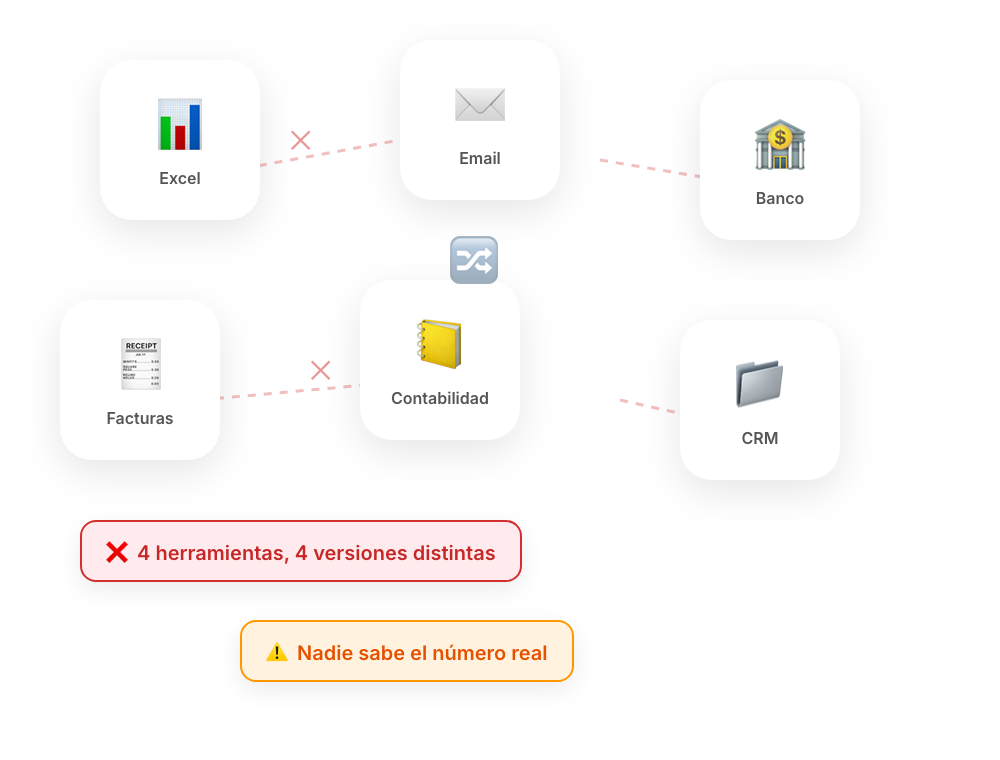 Múltiples herramientas desconectadas