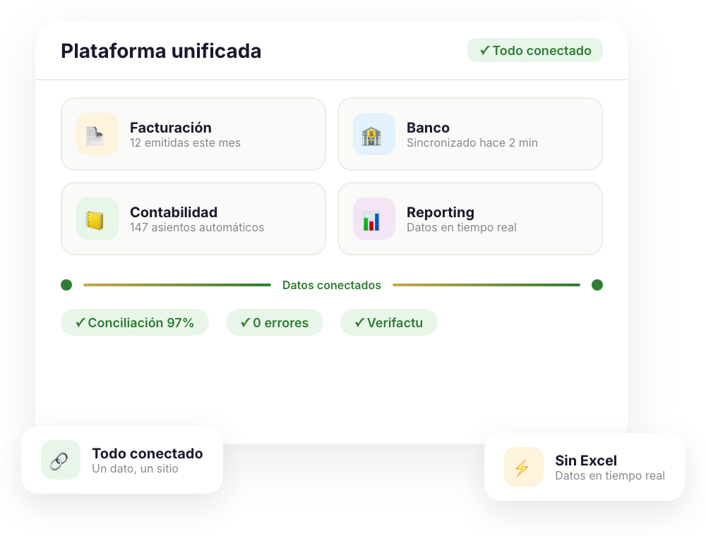 Plataforma unificada Cruasan