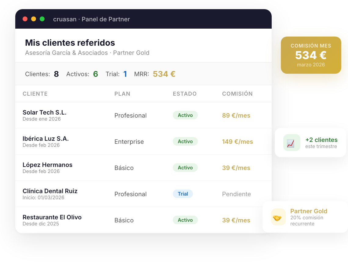 Panel de partner Cruasan — gestión de clientes referidos y comisiones recurrentes