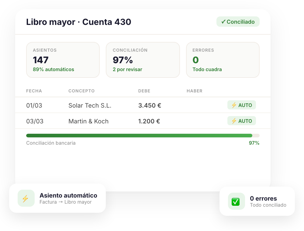 Libro mayor con asientos automáticos y conciliación bancaria en Cruasan