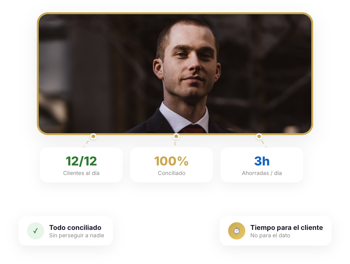 Asesoría recuperando tiempo operativo para dedicarlo al asesoramiento real con Cruasan