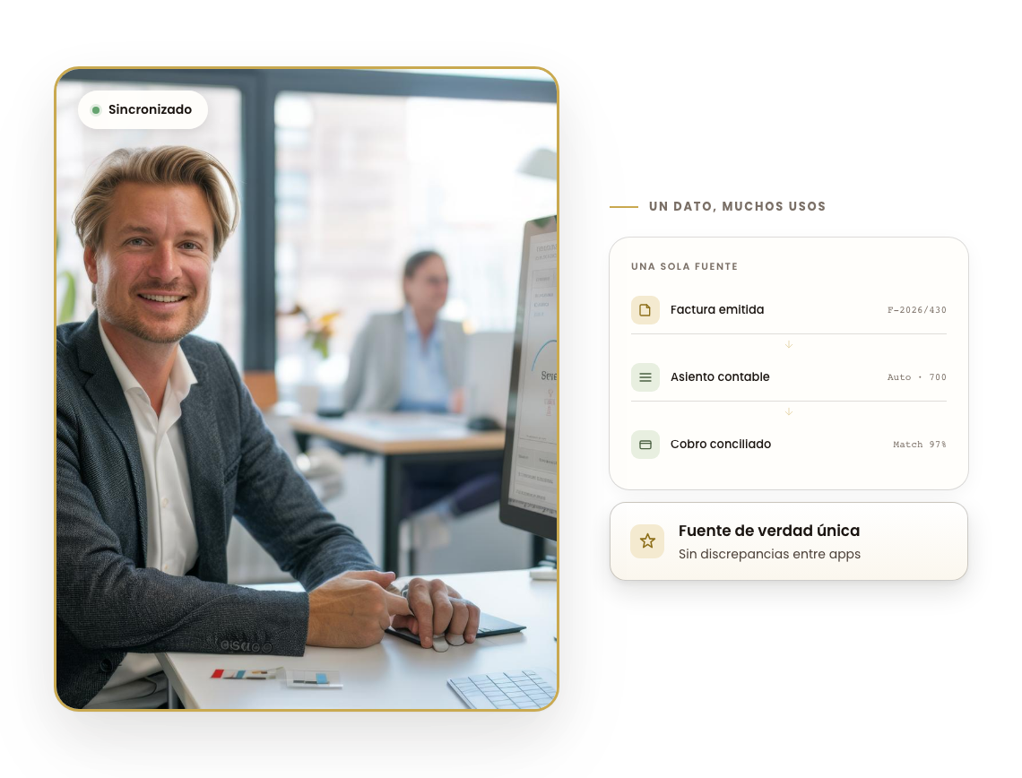 Datos de facturación, banco y contabilidad unificados en Cruasan como fuente de verdad única